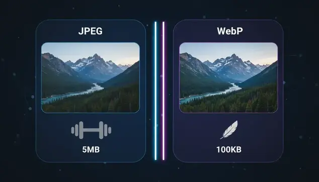 WebP vs JPEG/PNG